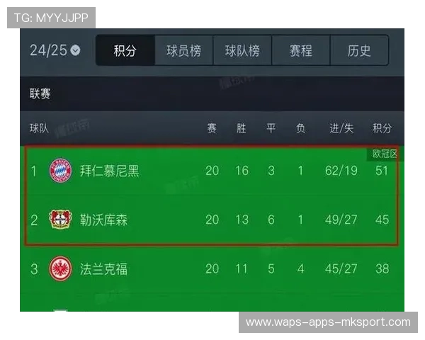 拜仁意图缩短球队恢复周期，迎战密集赛程的幕后策略